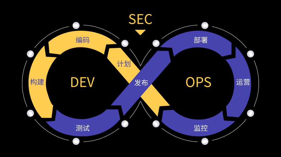 Devops---基于Docker实现GitLab企业开发过程全自动化